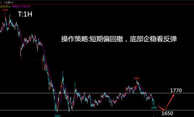 先期投资苹果要多少钱