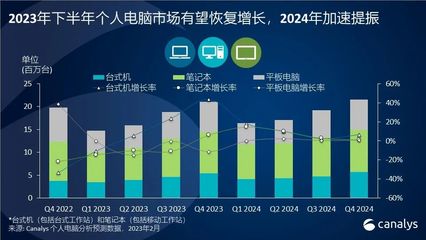 中国有多少计算机用户