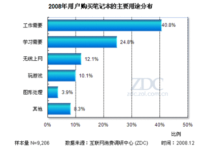 中国有多少计算机用户