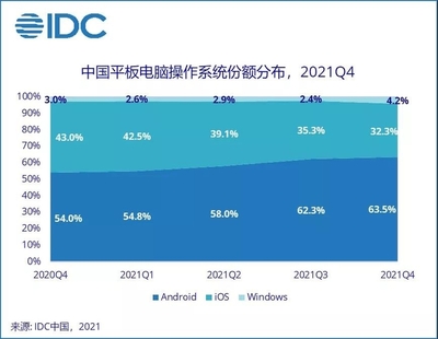 中国有多少计算机用户