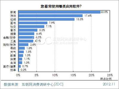 中国有多少计算机用户