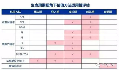 b轮融资一般多少钱