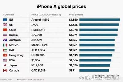 苹果机在美国卖多少钱