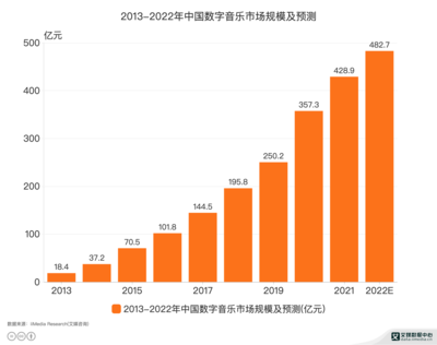 互通版一天多少流量