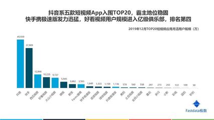 互通版一天多少流量