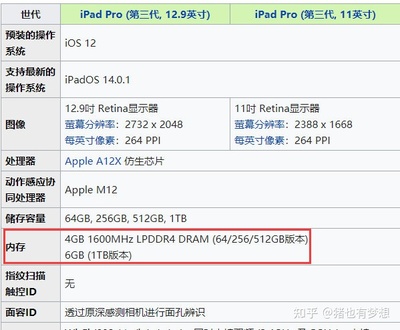 ipad最大内存有多少