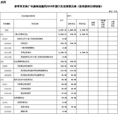 赤壁广电宽带电话多少