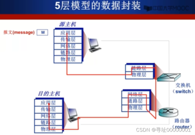 五层交换机价格是多少钱