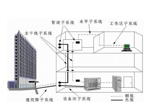 五层交换机价格是多少钱