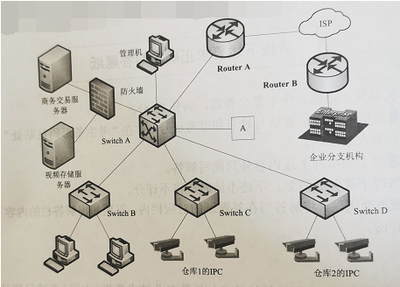 五层交换机价格是多少钱