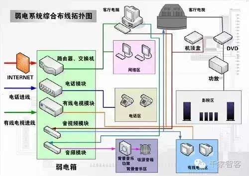 五层交换机价格是多少钱