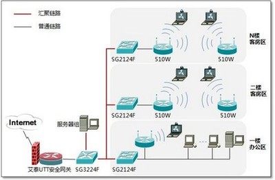 五层交换机价格是多少钱