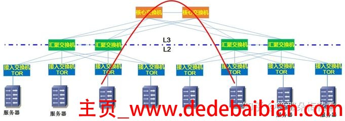 五层交换机价格是多少钱