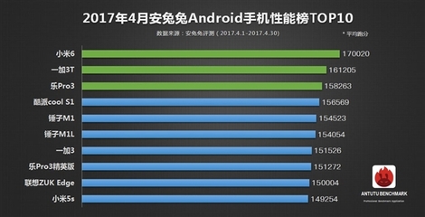 小米7跑分多少万