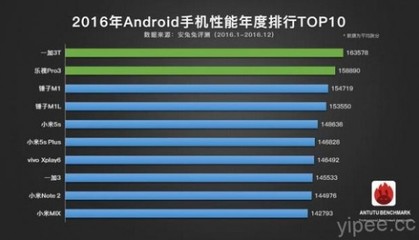 小米7跑分多少万