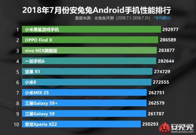 小米7跑分多少万