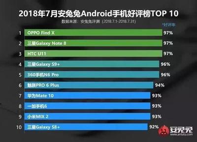 小米7跑分多少万