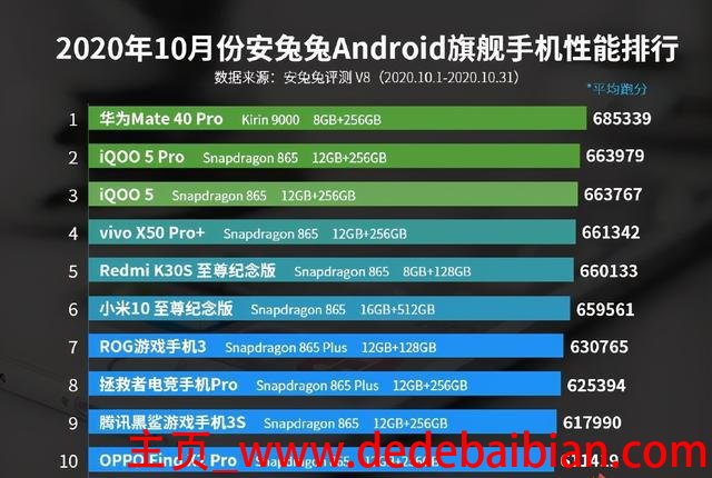 小米7跑分多少万