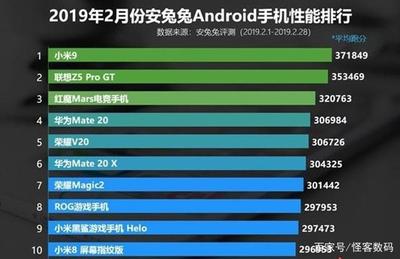 小米7跑分多少万