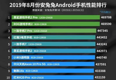 小米7跑分多少万