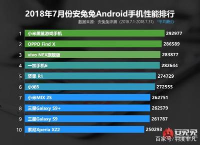 小米7跑分多少万