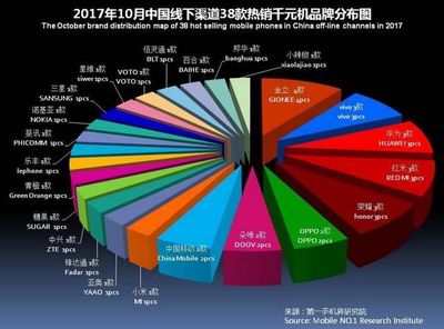 中国有多少手机品牌