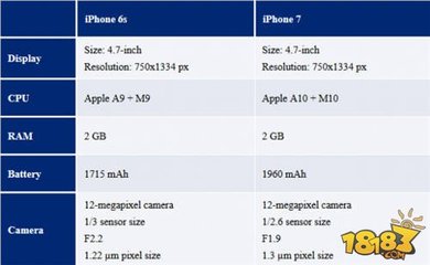 iphone 7 cpu是多少正常