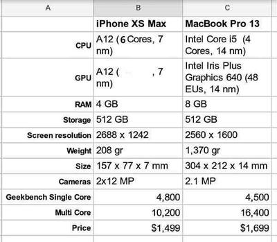 iphone 7 cpu是多少正常