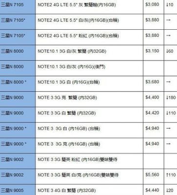 lg g2在香港卖多少钱