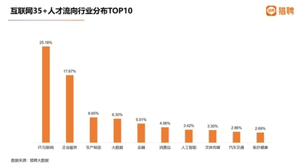 互联网薪资涨幅在多少合适