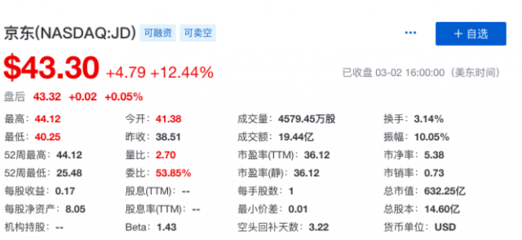 京东2014有多少用户