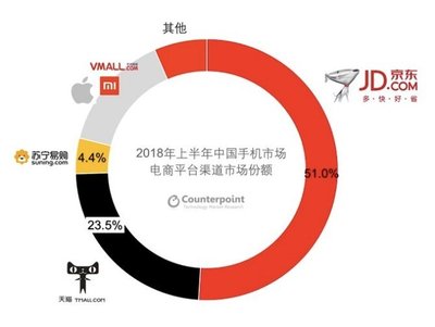 京东2014有多少用户