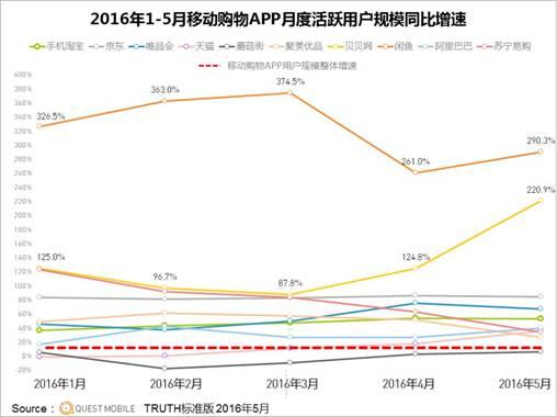 京东2014有多少用户