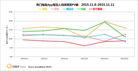 京东2014有多少用户