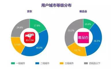 京东2014有多少用户