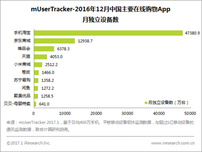 京东2014有多少用户