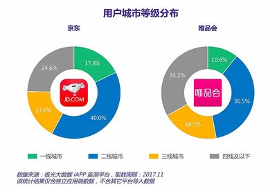 京东2014有多少用户