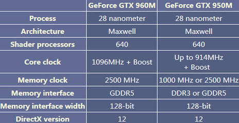 gtx950mddr3多少钱