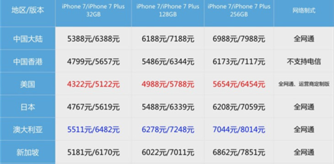 iphone 7 美国 价格是多少钱