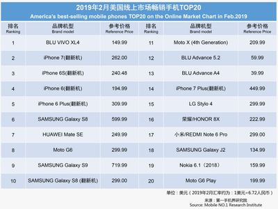 iphone 7 美国 价格是多少钱