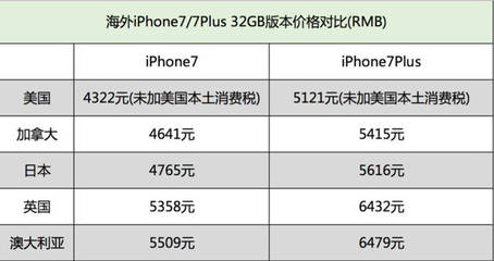 iphone 7 美国 价格是多少钱