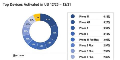 iphone 7 美国 价格是多少钱