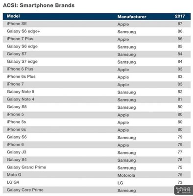 iphone 7 美国 价格是多少钱