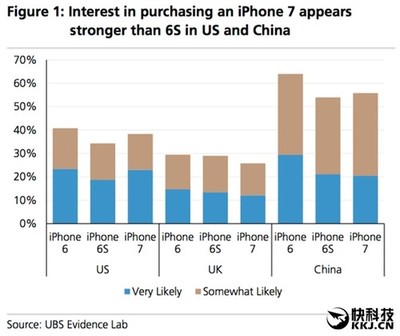 iphone 7 美国 价格是多少钱