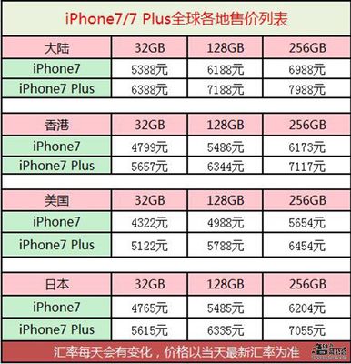 iphone 7 美国 价格是多少钱