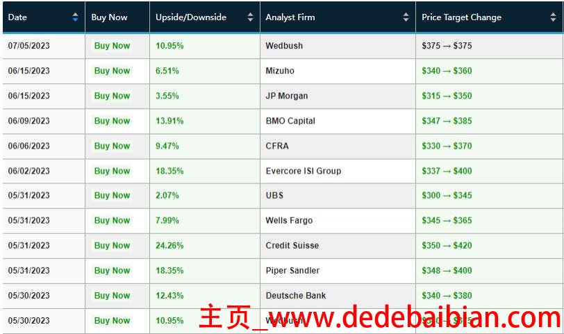 微软市值多少钱2015