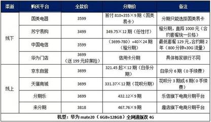 国美分期首付多少钱