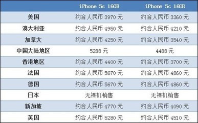 苹果8美国价格是多少钱一根