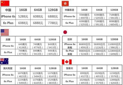 苹果8美国价格是多少钱一根