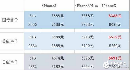 苹果8美国价格是多少钱一根